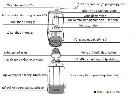 Cấu tao Alumium-alloy-coffe