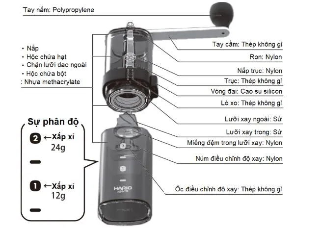 Cối xay cà phê bằng tay Hario smart G MSG-2TB